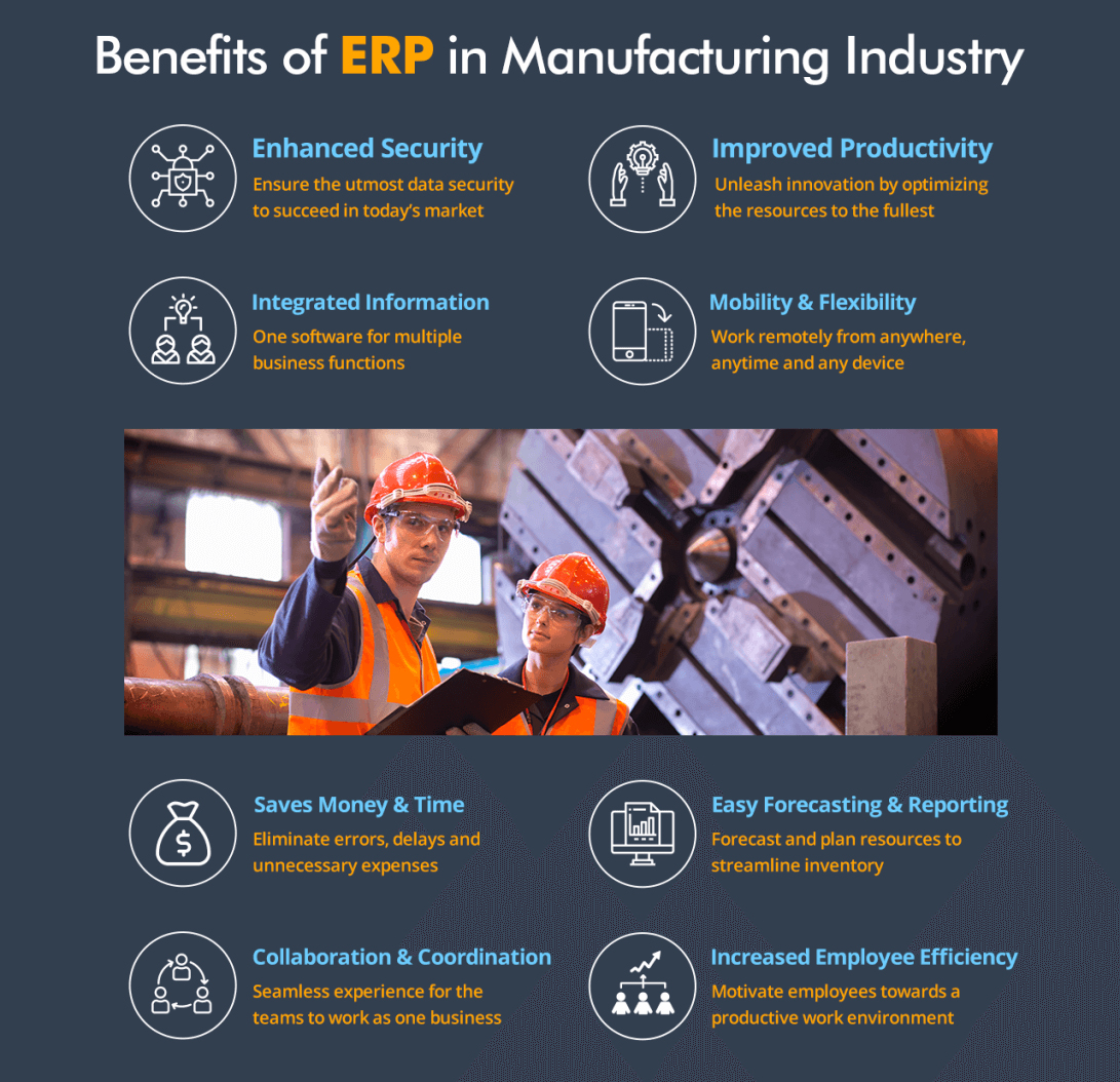 Why is ERP Necessary for Manufacturing?
