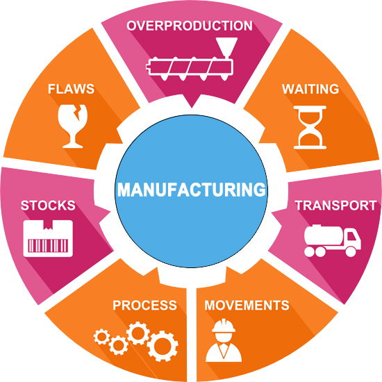 What is ERP for Manufacturing?