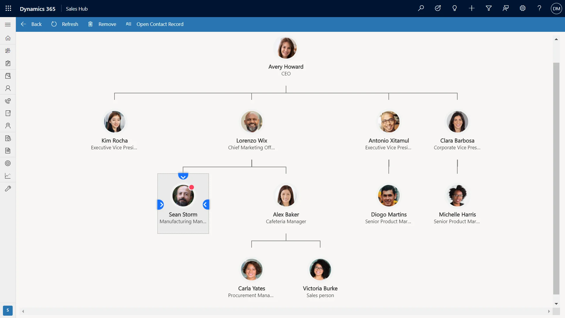 Empower Sales Managers